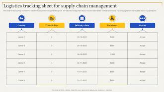 Logistics Tracking Sheet For Supply Chain Management Strategies To Enhance Supply Chain Management