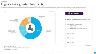 Logistics Training Budget Breakup Plan
