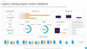 Logistics Training Progress Analysis Dashboard