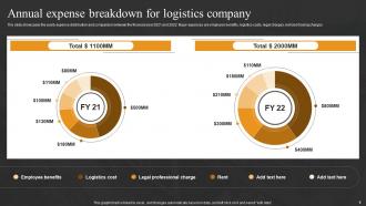 Logistics Transport Company Financial Summary Powerpoint Ppt Template Bundles DK MD Captivating Multipurpose