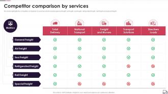 Logistics Transport Company Profile Competitor Comparison By Services