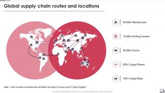 Logistics Transport Company Profile Global Supply Chain Routes And Locations