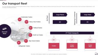 Logistics Transport Company Profile Our Transport Fleet Ppt Styles Model