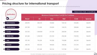 Logistics Transport Company Profile Powerpoint Presentation Slides