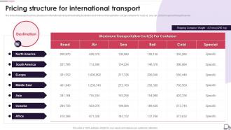 Logistics Transport Company Profile Pricing Structure For International Transport