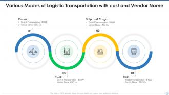 Logistics transportation powerpoint ppt template bundles