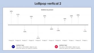 Lollipop Vertical 2 PU Chart SS