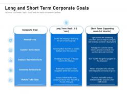 Long and short term corporate goals