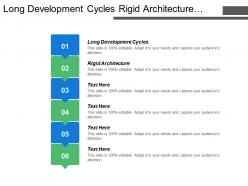 Long Development Cycles Rigid Architecture Operational Efficiency System Scalability