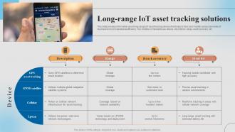 Long Range Iot Asset Tracking Solutions