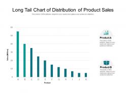 Long tail chart of distribution of product sales