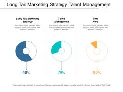 Long tail marketing strategy talent management revenue management cpb