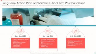 Long Term Action Plan Of Pharmaceutical Firm Post Pandemic