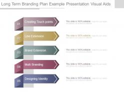 Long term branding plan example presentation visual aids