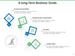 Long Term Business Goals Awareness Strategies Success Communication