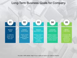 Long Term Business Goals For Company