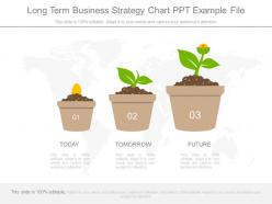 Long term business strategy chart ppt example file