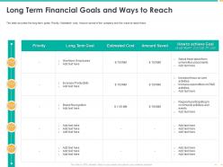 Long term financial goals and ways to reach estimated cost ppt presentation topics