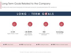 Long term goals related to the company marketing and selling franchise