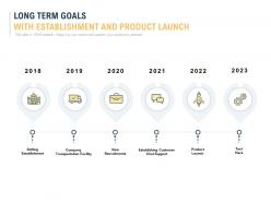Long term goals with establishment and product launch