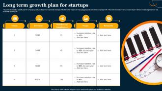 Long Term Growth Plan For Startups