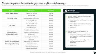 Long Term Investment Strategy Guide Strategy CD V Slides Image