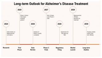 Long Term Outlook For Alzheimers Disease Treatment Bapineuzumab PPT PowerPoint ST AI SS