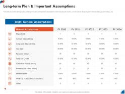 Long term plan and important assumptions business development strategy for startup ppt ideas