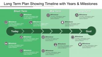 Long term plan showing timeline with years and milestones