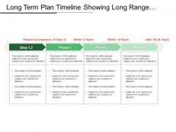 Long term plan timeline showing long range planning with phases
