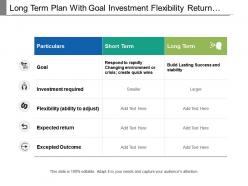 Long term plan with goal investment flexibility return and expected outcome