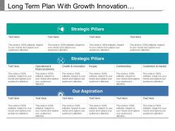 Long term plan with growth innovation environment customers and markets