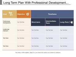 Long term plan with professional development outreach and objectives