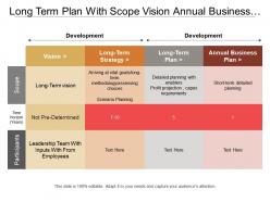 Long term plan with scope vision annual business plan and time horizon
