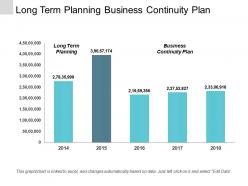 Long term planning business continuity plan cross channel retargeting cpb
