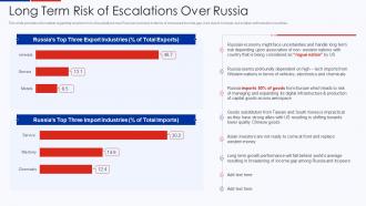 Long Term Risk Of Escalations Over Russia Ukraine Vs Russia Analyzing Conflict