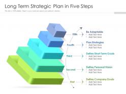 Long term strategic plan in five steps