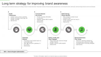Long Term Strategy For Improving Brand Awareness