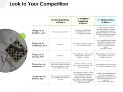Look to your competition ppt powerpoint presentation inspiration