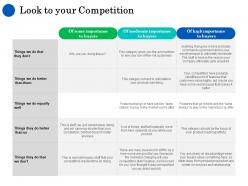Look to your competition ppt powerpoint presentation summary master