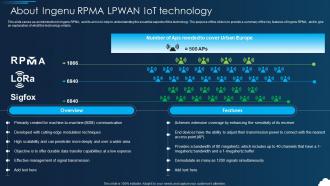 Lorawan About Ingenu Rpma Lpwan Iot Technology