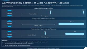 Lorawan Communication Patterns Of Class A Lorawan Devices