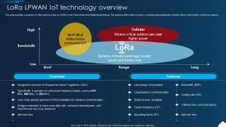 Lorawan Lora Lpwan Iot Technology Overview Ppt Show Structure