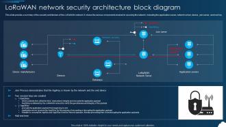 Lorawan Lorawan Network Security Architecture Block Diagram