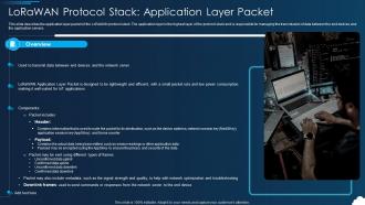 Lorawan Lorawan Protocol Stack Application Layer Packet