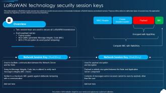 Lorawan Lorawan Technology Security Session Keys Ppt Show Inspiration