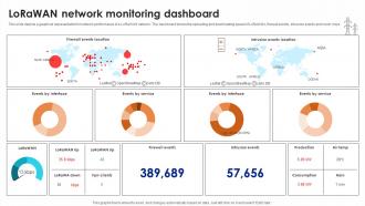 Lorawan Network Monitoring Dashboard Lorawan Gateway And Base Station PPT Presentation