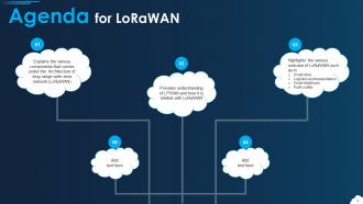 LoRaWAN Powerpoint Presentation Slides Visual Image