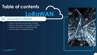 LoRaWAN Powerpoint Presentation Slides Informative Image