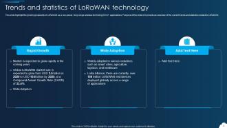 LoRaWAN Powerpoint Presentation Slides Attractive Image